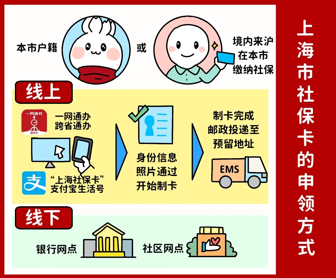 洛阳上海医保提取平台(上海医保怎么提取现金)