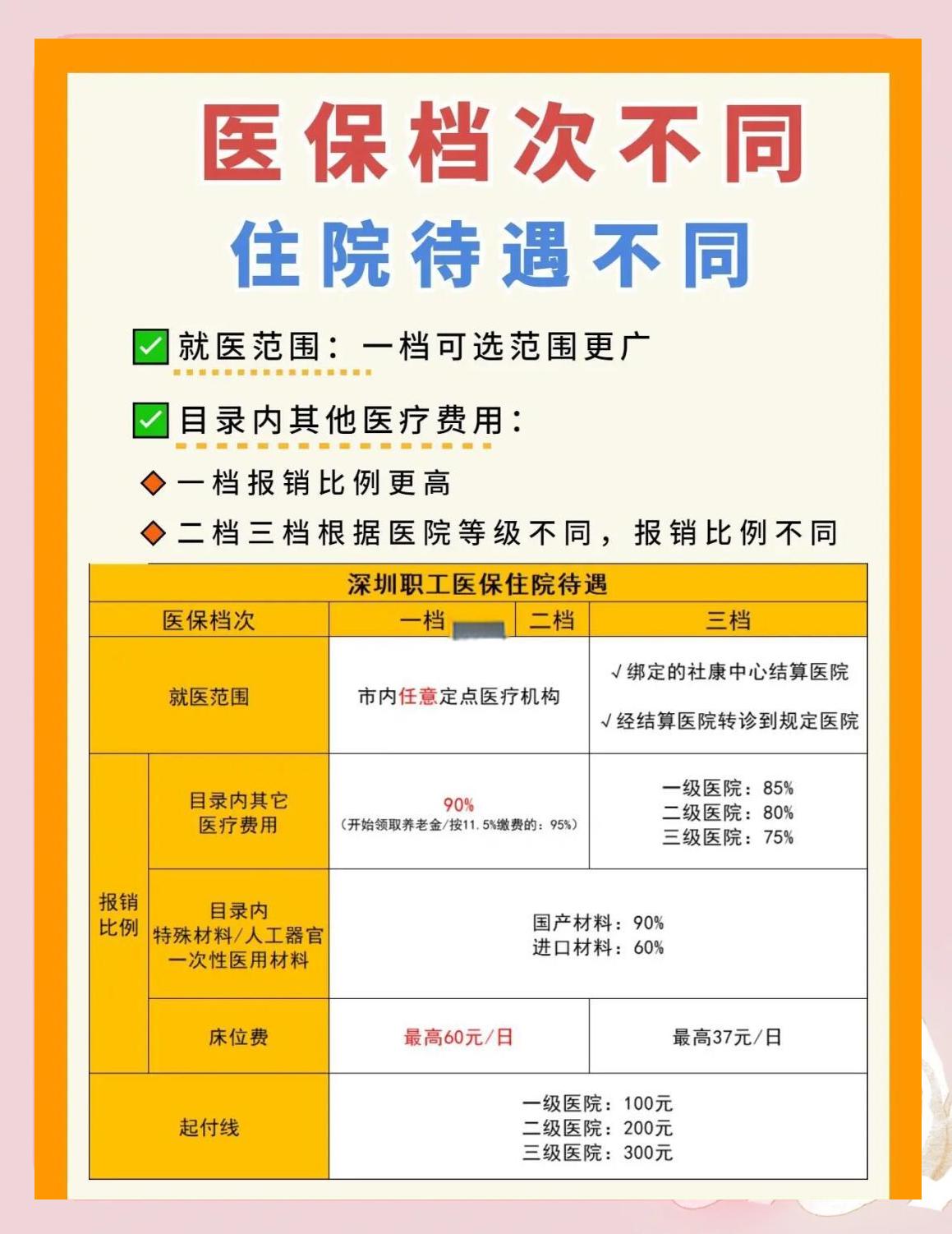 洛阳深圳急用钱医保提取中介(深圳医保卡提现中介)