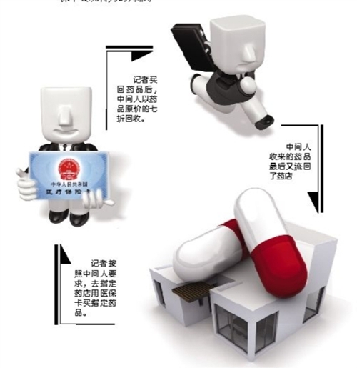 洛阳套医保卡回收商家(有回收医保卡的吗)