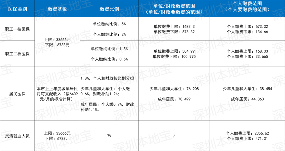洛阳深圳医保套现(深圳医保套现一般手续费多少套取)