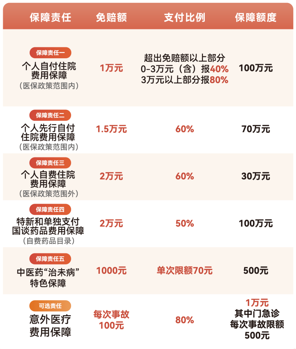 洛阳医保小额提取代办600以内(急用钱24小时医保提取)