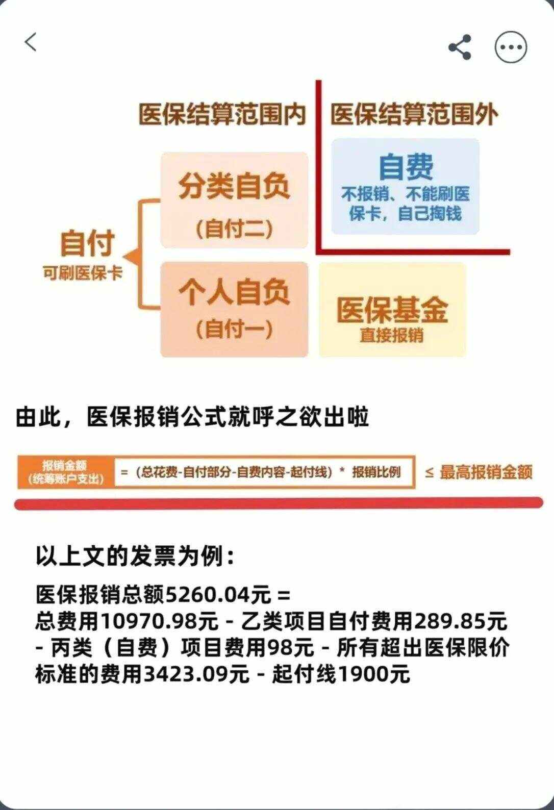 洛阳异地就医医保报销是怎么报销的(异地就医医保报销是怎么报销的2023年)