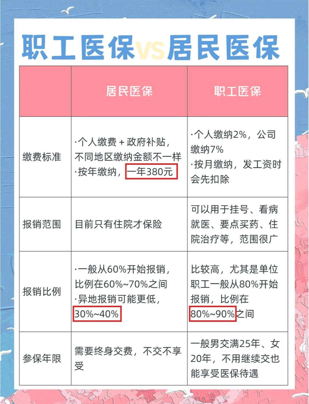 洛阳广州市医保局(广州市医保局官网)