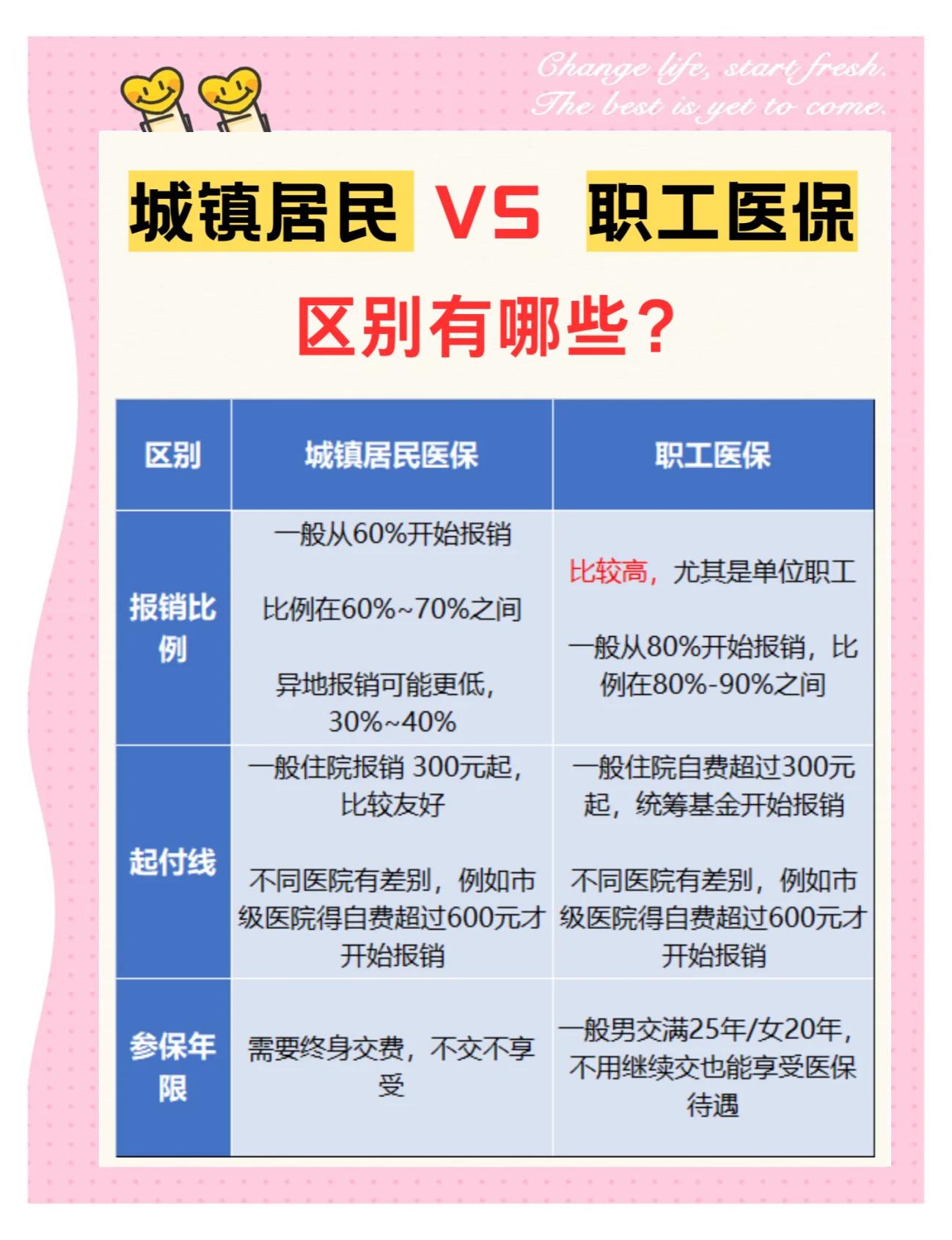 洛阳大学医保和家里的医保(大学医保和家里的医保哪个便宜)