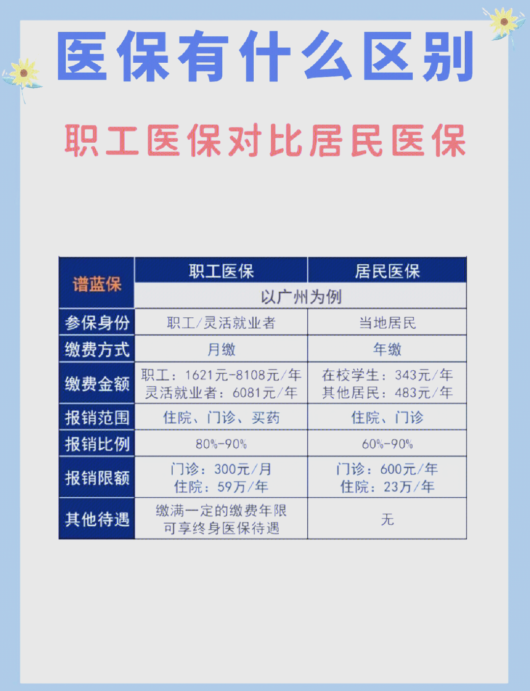 洛阳长春市医保电话(医保打12333还是12393)