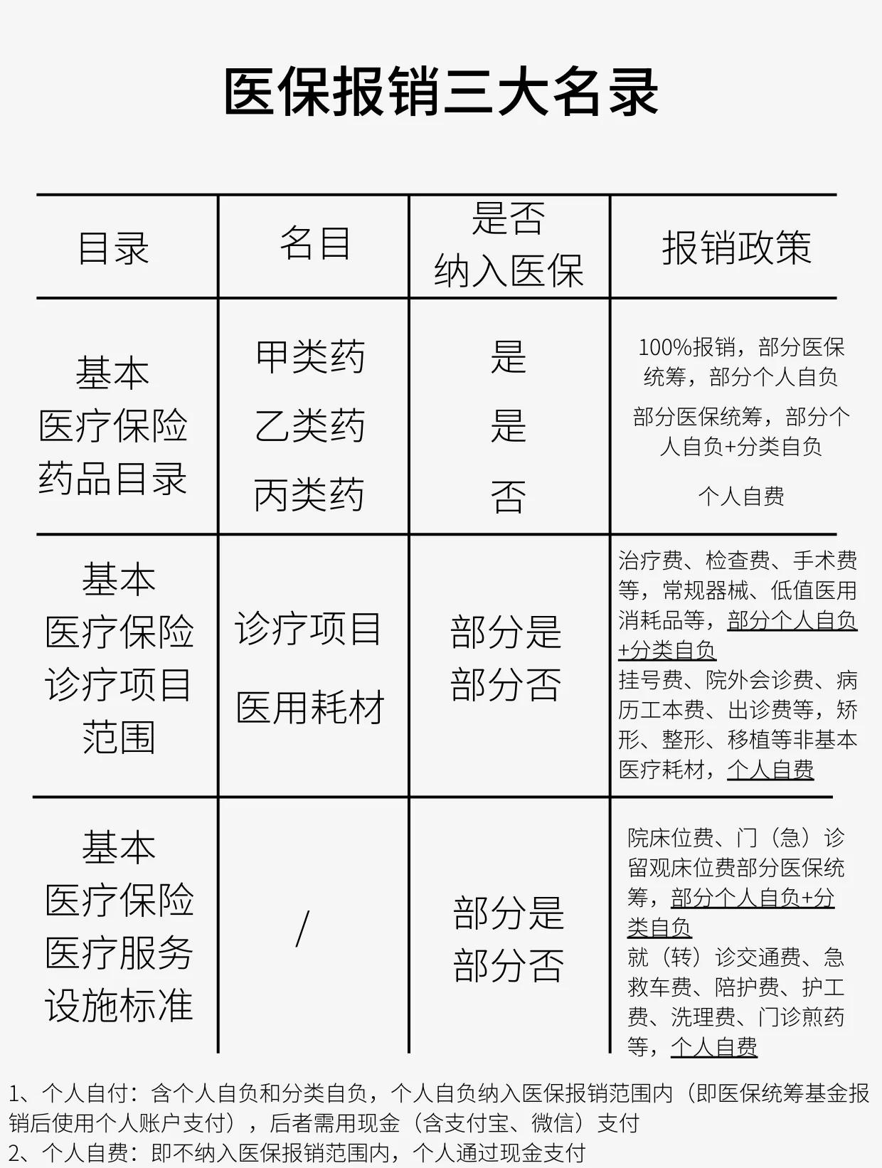洛阳医保报销是怎么报销的(医保报销是怎么报销的比例)