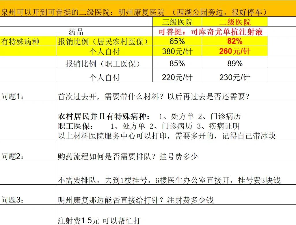 洛阳化疗费用医保能报销吗(有医保化疗一次自费多少钱)