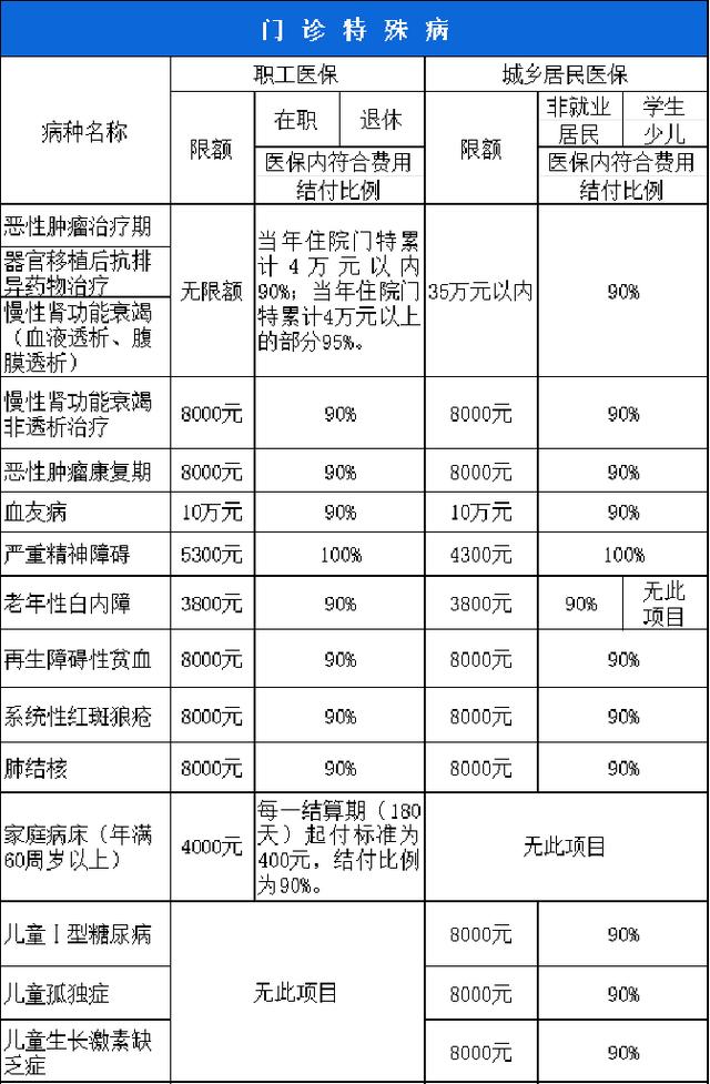 洛阳西安市医保报销比例(西安医保报销政策2020)