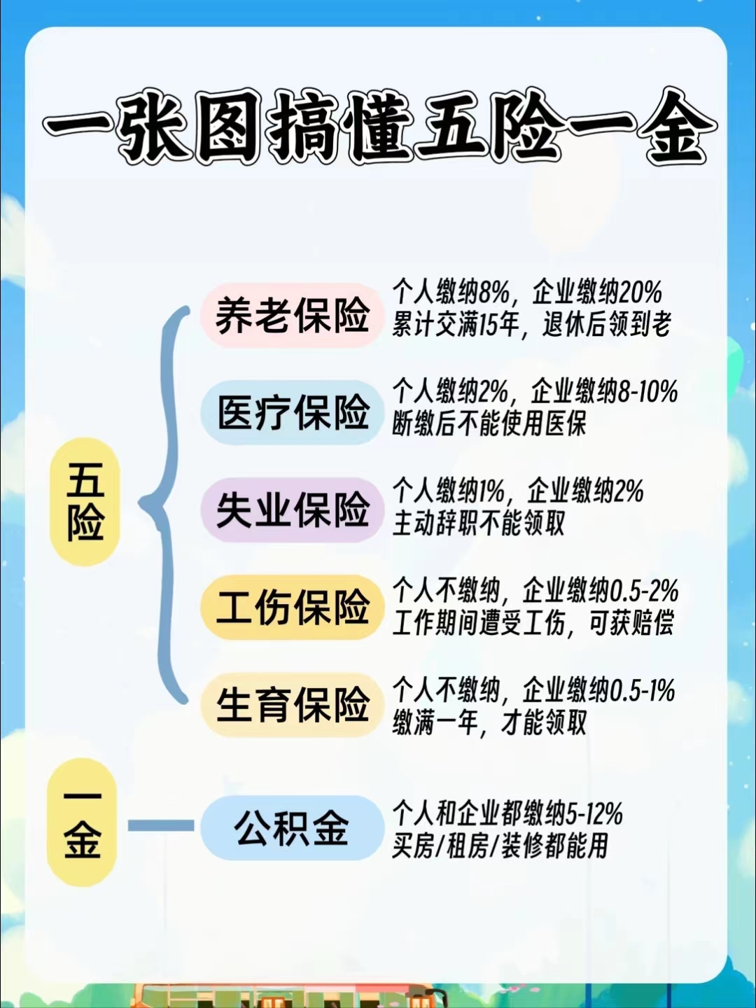 洛阳居民医保和职工医保的区别(居民医保和灵活就业医保的区别)