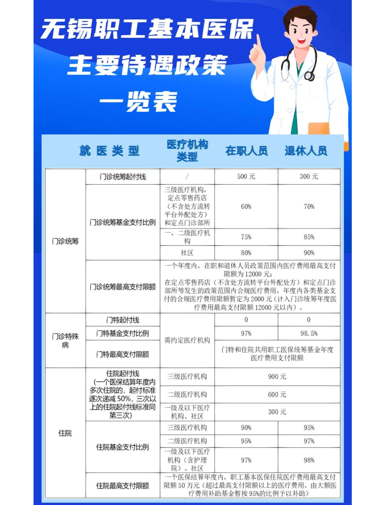 洛阳门诊看病医保怎么报销(退休后门诊看病医保怎么报销)